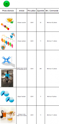 Lots d'articles à 1€/pièce