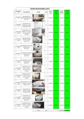 Baignoires JACUZZI collection ILOT
