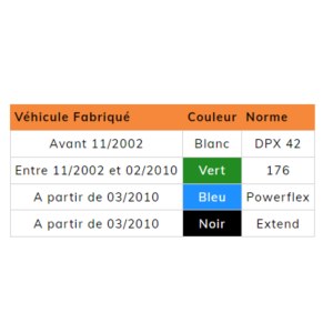 First FAP Cérine Universelle 1L 4 Couleurs pour Tous Véhicules Diesel FAP AVEC Kit de...