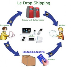 Service pour fabricants,importateurs,grossistes....