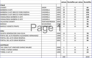 Lot de vin haut de gammes ( 2032 bouteilles