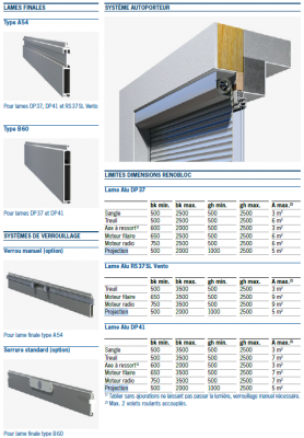 VOLETS ROULANTS RENOBLOC