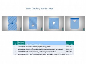 LES CASAQUES STERİLES ET LES MASQUES A 3 PLİS