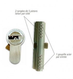 Cylindre Haute Sécurité