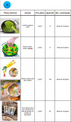 Lots d'articles à 2€/pièce - 1ère partie