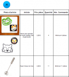 Lots d'articles à 2€/pièce - 2ème partie