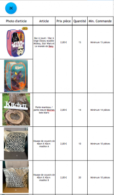 Lots d'articles à 2€/pièce - 2ème partie
