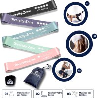 BANDES DE RÉSISTANCE FITNESS