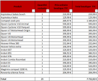 LOT DYSON v7 v8 v10 IROBOT COMPACT COOK HOOVER BOSCH MAGIMIX