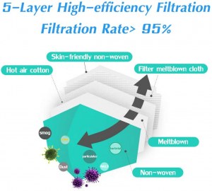 Masque de protection respiratoire KN95