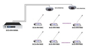 Vente de papiers A4, palettes, containers 20" et 40", 