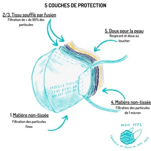 Masque FFP2