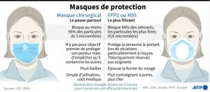 Masque de Protection Face Mask FFPII NR