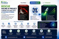 How to Rescue a Failing AI Project - AI Rescue Services