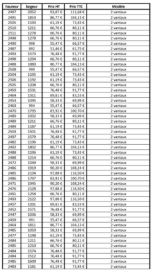 Portes de placard coulissantes et pivotantes SOGAL KENDOORS PLUS