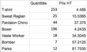 Liquidation stock habits homme