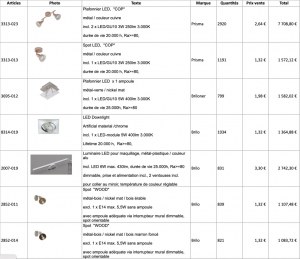 Lot de la marque Allemande BRILONER (Spot, Plafonnier, Applique...)