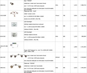 Lot de la marque Allemande BRILONER (Spot, Plafonnier, Applique...)