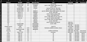 Lot ordinateurs pour pièces