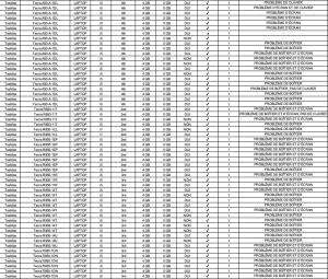 139x Toshiba Mix Laptops - i3-i5-i7 - 2nd-4th - 4GB RAM - SANS HDD - TESTES AVEC DES PR...