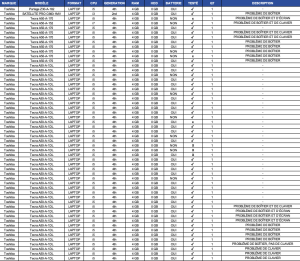 139x Toshiba Mix Laptops - i3-i5-i7 - 2nd-4th - 4GB RAM - SANS HDD - TESTES AVEC DES PR...