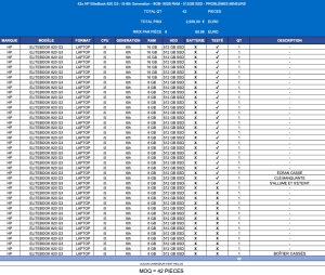 42x HP EliteBook 820 G3 - i5-6th Generation - 8GB-16GB RAM - 512GB SSD - PROBLÈMES MINEURS