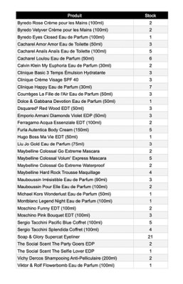 Lot déstockage parfums & cosmétiques de marque de 36 références et 117 unités, neuf