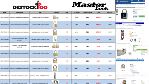 DESTOCKAGE Quincaillerie Cadenas / Antivol MASTER LOCK
