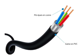 DESTOCKAGE Bloc 5 prises 16A 2P+T Etanche IP44 à clapet Noir avec interrupteur