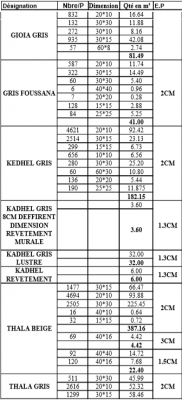 Destockage divers article de Marbre