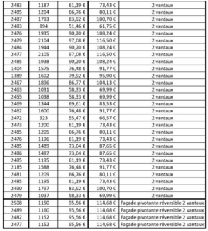 Portes de placard coulissantes et pivotantes SOGAL KENDOORS PLUS