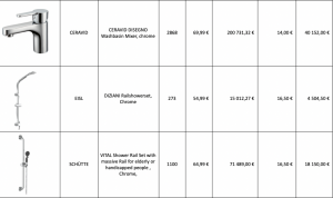 Lot de Mitigeur de cuisine, Mitigeur de Lavabo, Barre de douche pour l'export