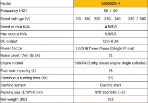 Groupe électrogène diesel