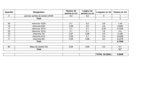 Eléments de charpente bois
