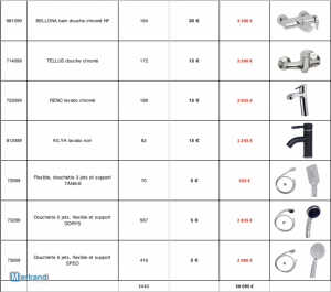 DESTOCKAGE EXCLUSIF  Mitigeur Douchettes EDOUARD ROUSSEAU LAGGI