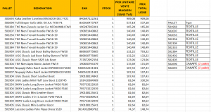 LOT ELECTROMENAGER, TEXTILE, MOBILIER GRADE A