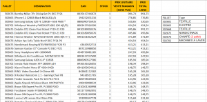 LOT ELECTROMENAGER, TEXTILE, MOBILIER GRADE A