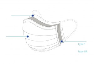 Masque enfant type 2R ou adulte