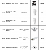 Luminaires Ceotis et Megaman