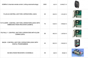 Motorisation portail