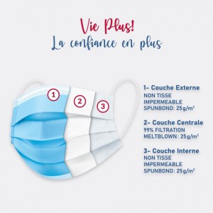 Masques chrigicaux type IIR