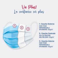 Masques chirurgicaux FRANCE 1.30 euros la boite de 50