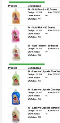 Produits détergents