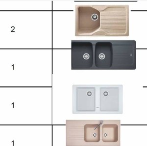 Évier franke plusieurs modèles disponibles