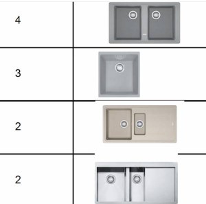 Évier franke plusieurs modèles disponibles