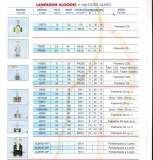 TOUTE AMPOULE MEDICALE