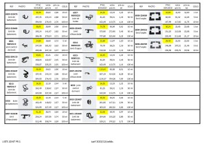 JOINTS POUR MENUISERIE SCHUCO