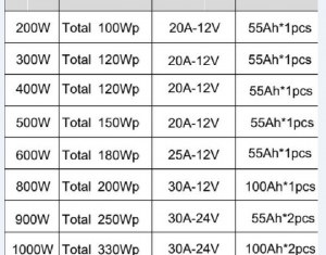 Grossiste / Fournisseur de kit solaire autonome tout intégré dernière génération - NEUF