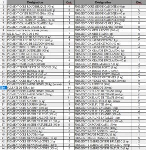 Lot de pigments naturels "Ocre de France"