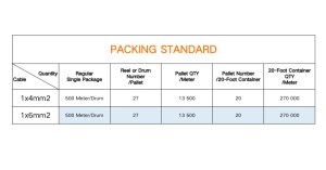 Câble solaire 6mm2 et 4mm2